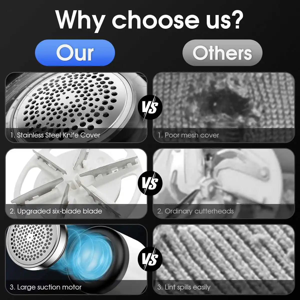 Electric Lint Remover with LED Display – Rechargeable Fabric Shaver