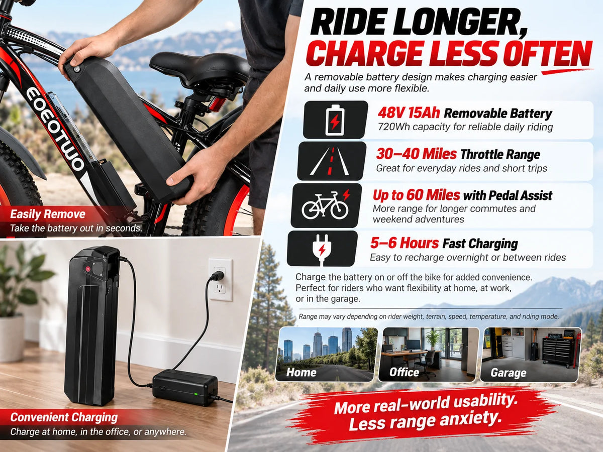 EOEOTWO 26-Inch Fat-Tire Electric Bike – 48V 15Ah