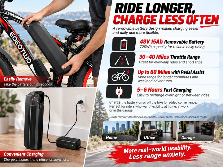 EOEOTWO 26-Inch Fat-Tire Electric Bike – 48V 15Ah